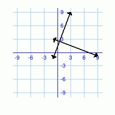 Math Practice Problems - Parallel and Perpendicular Lines